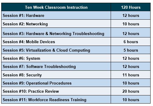 curriculum Helpdesk