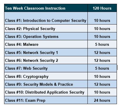 curriculum Security